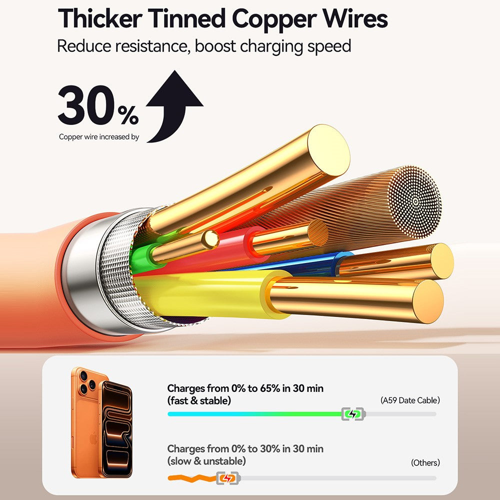 Joyroom SA59 Series Type-C to Type-C Cable, Fast Charging & Data Sync, Blue