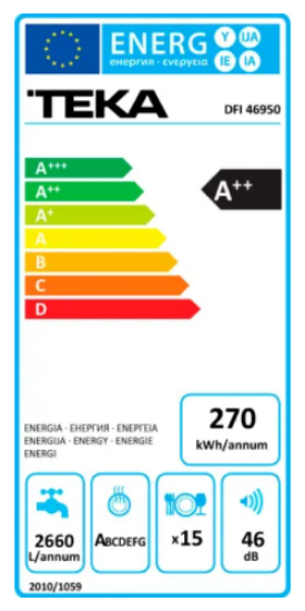TEKA energy label with rating scale and numerical values